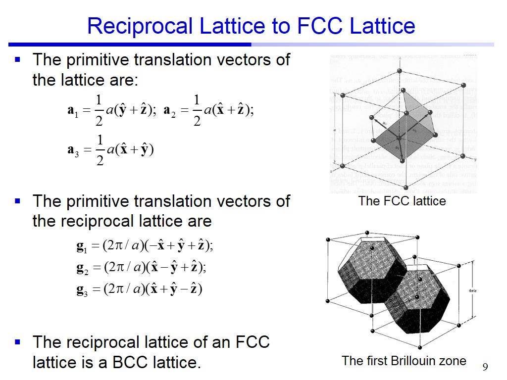 Reciprocal Lattice to FCC Lattice