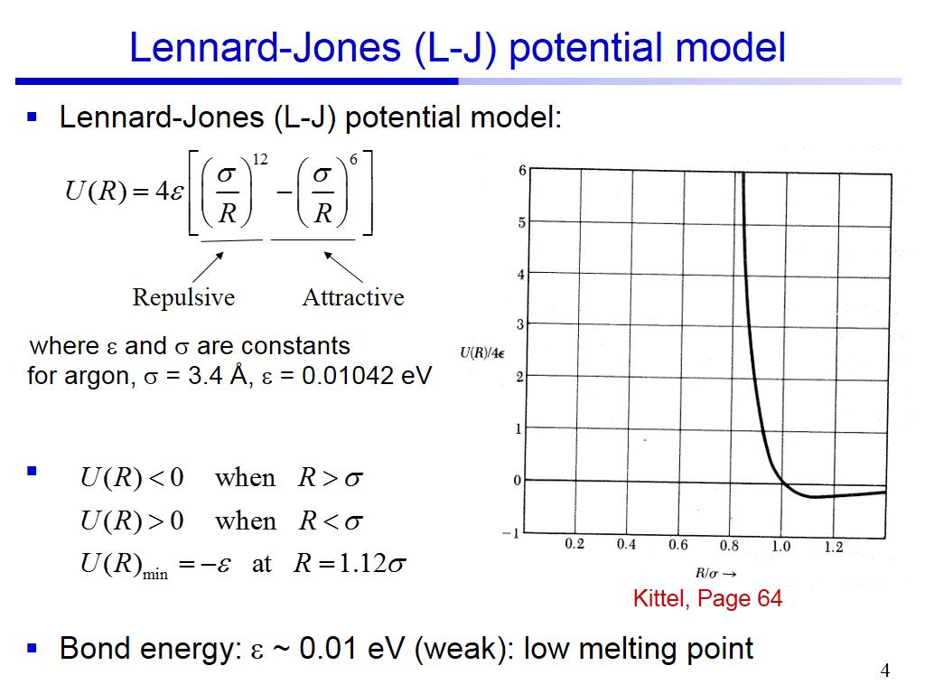 Lennard-Jones (L-J) potential model