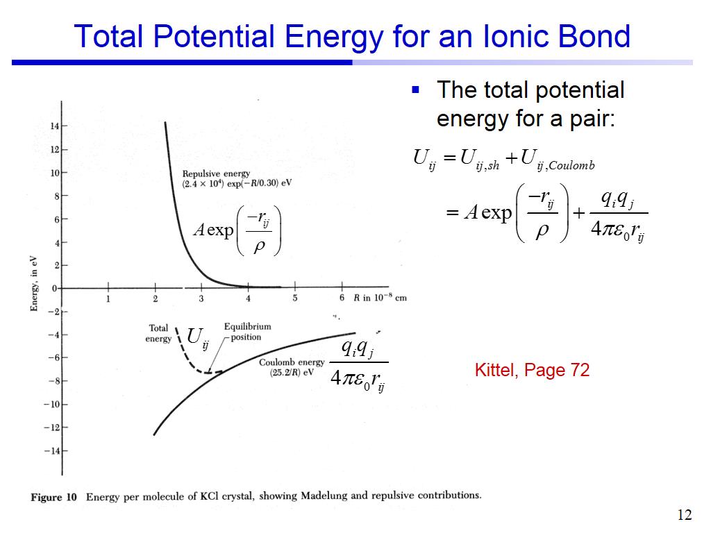 Total Potential Energy for an Ionic Bond