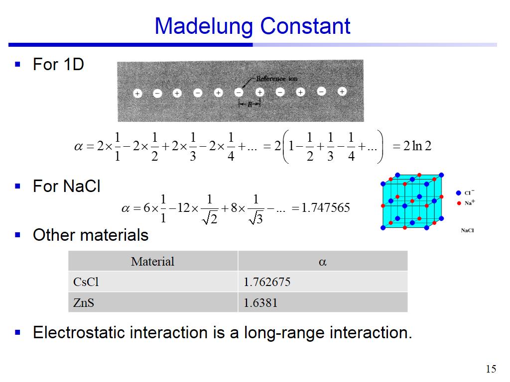 Madelung Constant