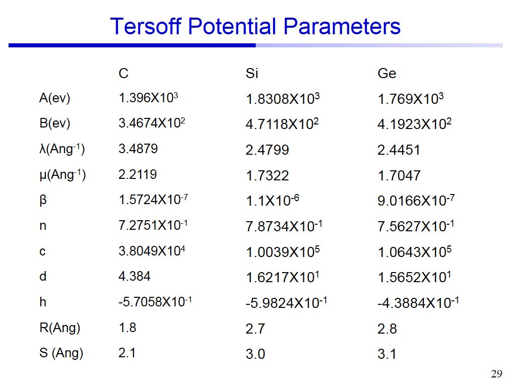 Tersoff Potential Parameters