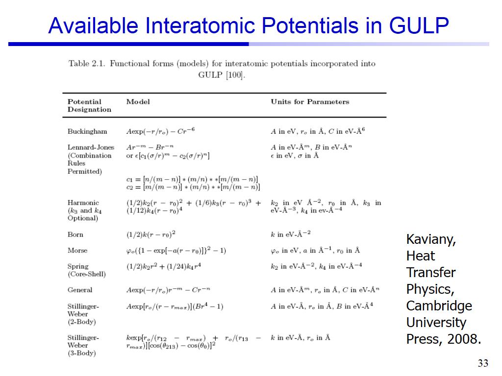 Available Interatomic Potentials in GULP