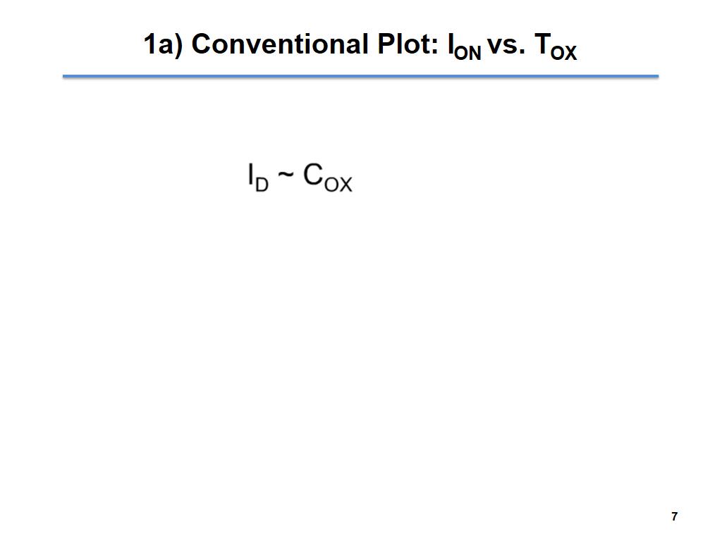 1a) Conventional Plot: ION vs. TOX
