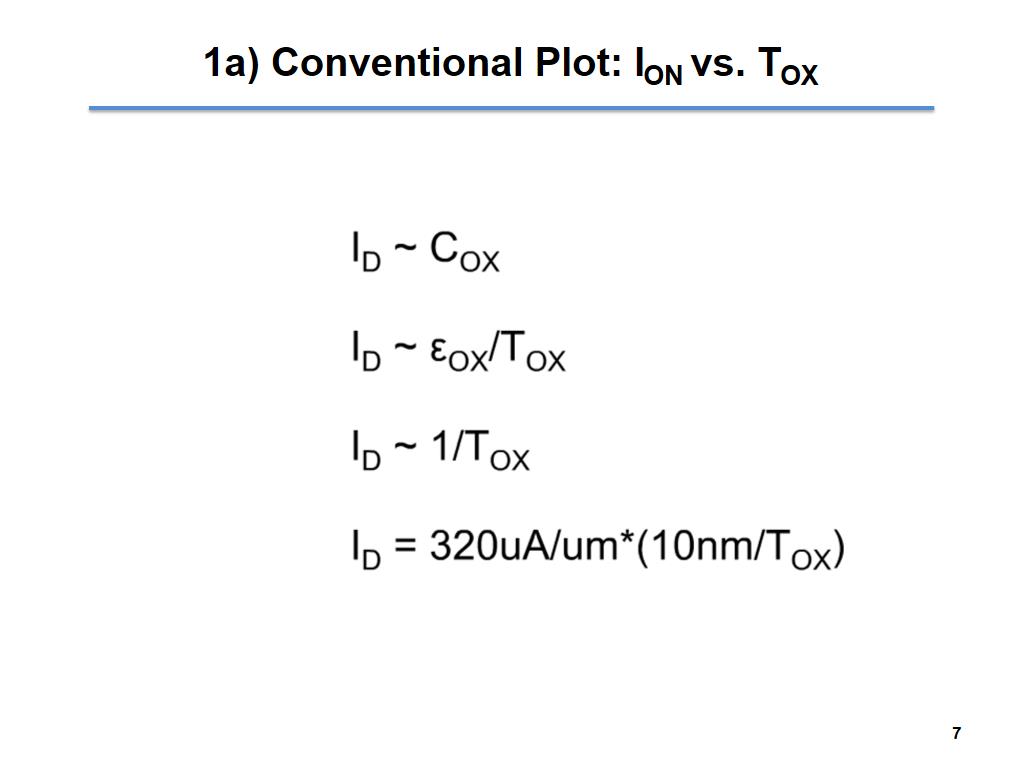1a) Conventional Plot: ION vs. TOX