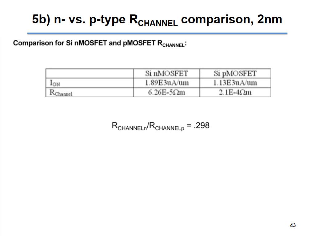 5b) n- vs. p-type RCHANNEL comparison, 2nm