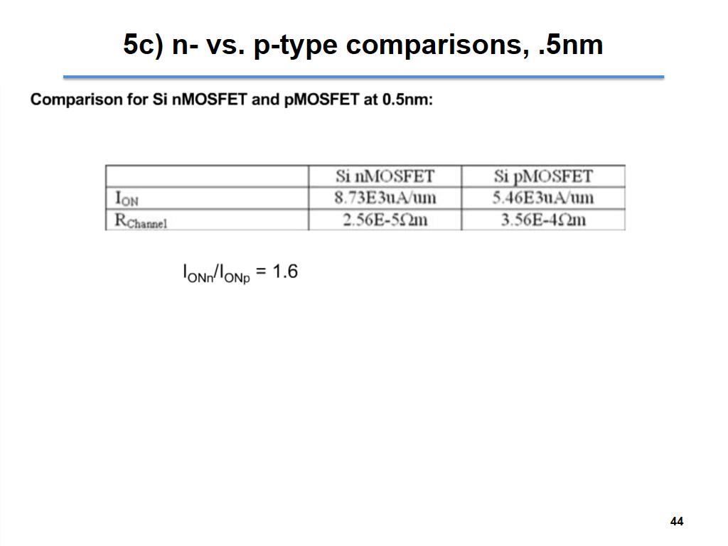 5c) n- vs. p-type comparisons, .5nm