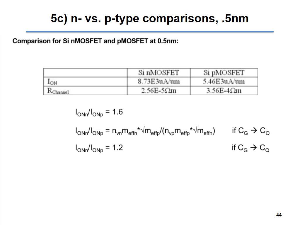 5c) n- vs. p-type comparisons, .5nm