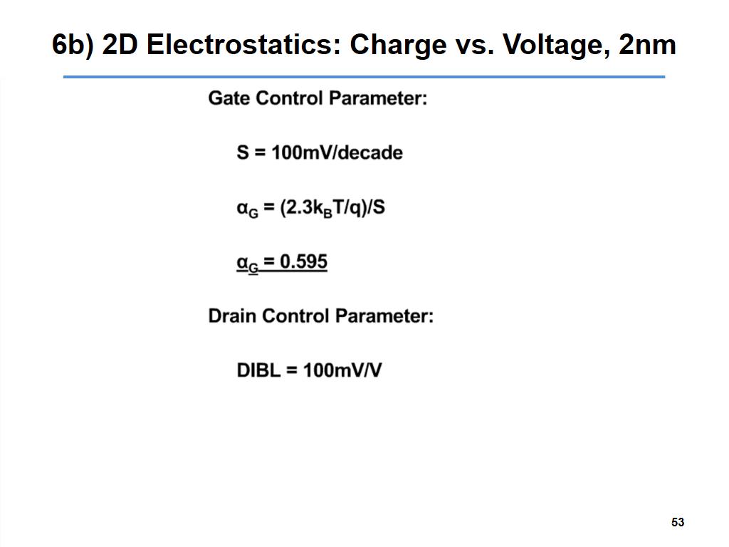 6b) 2D Electrostatics: Charge vs. Voltage, 2nm