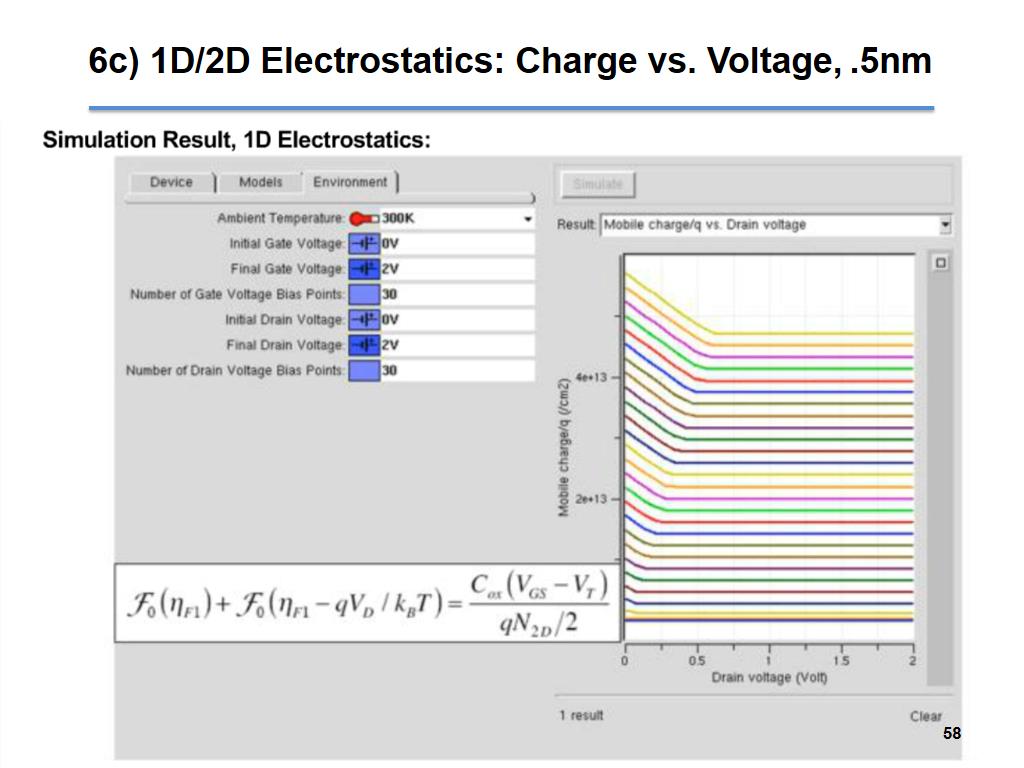 6c) 1D/2D Electrostatics: Charge vs. Voltage, .5nm