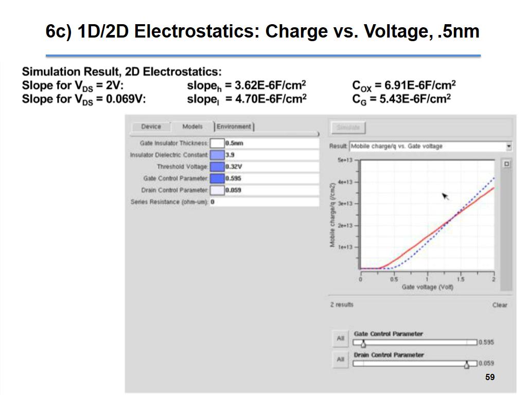 6c) 1D/2D Electrostatics: Charge vs. Voltage, .5nm