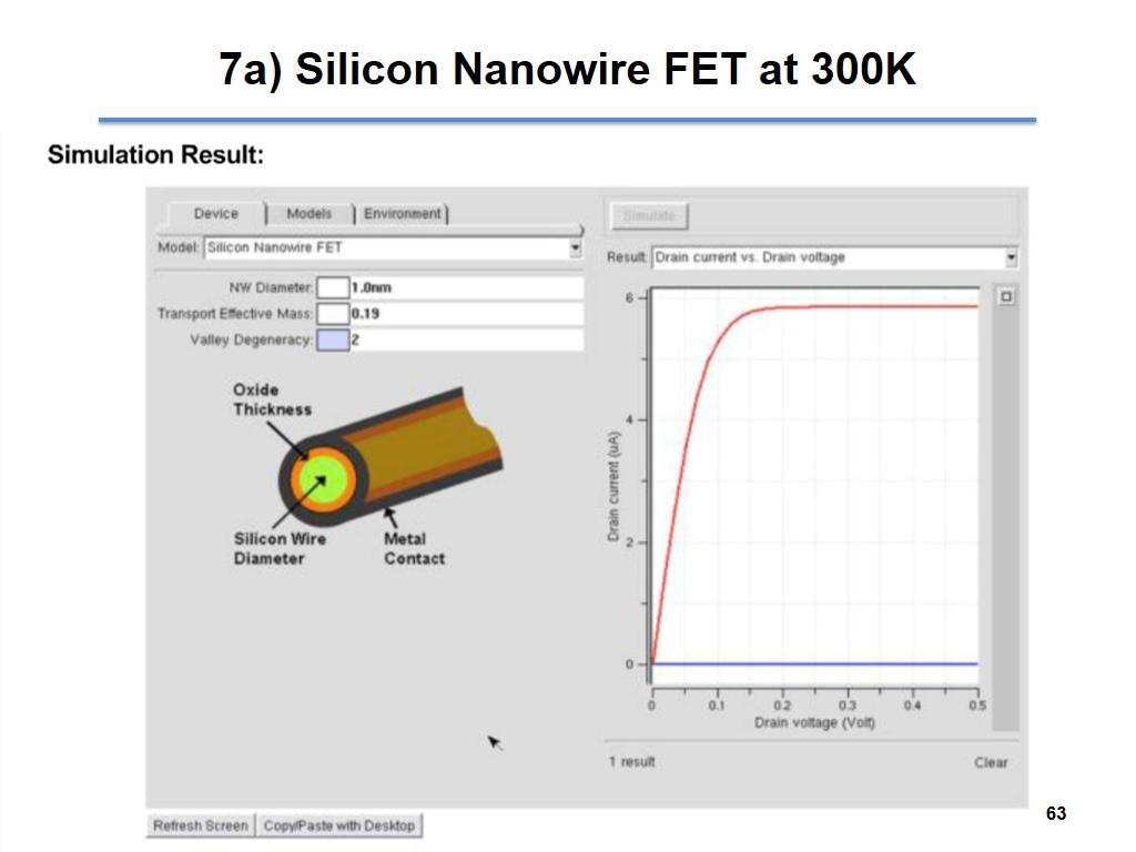 7a) Silicon Nanowire FET at 300K
