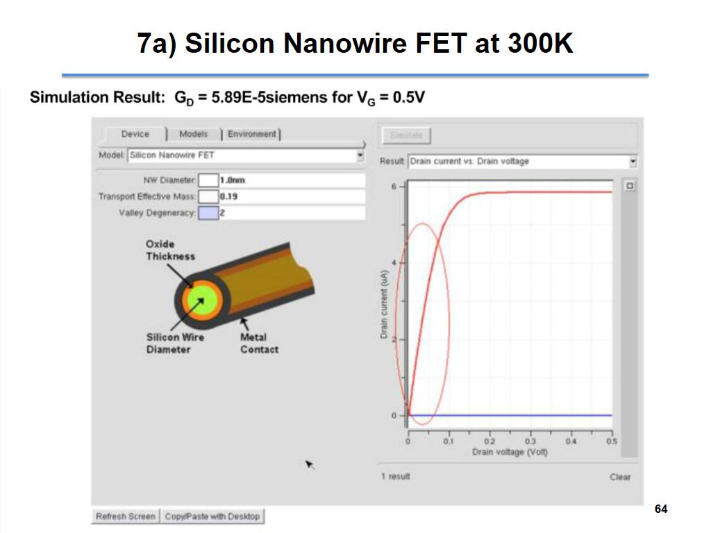7a) Silicon Nanowire FET at 300K