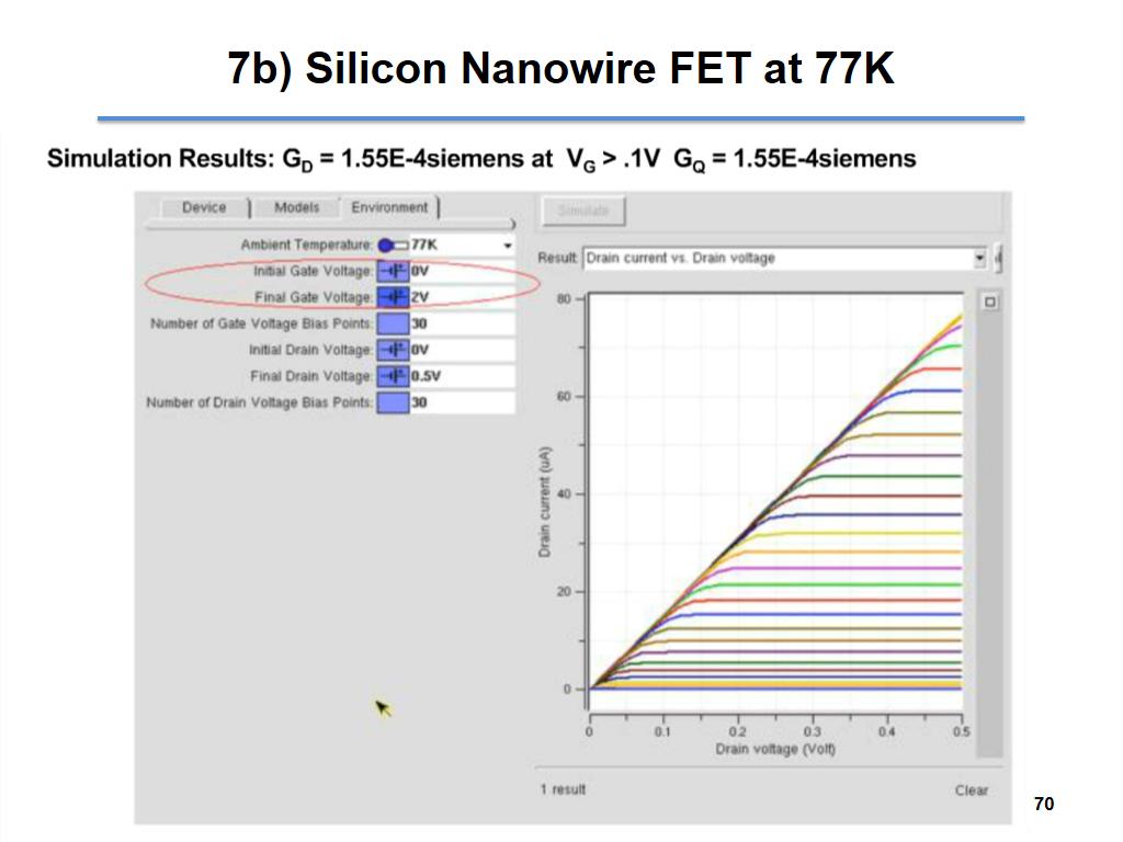 7b) Silicon Nanowire FET at 77K