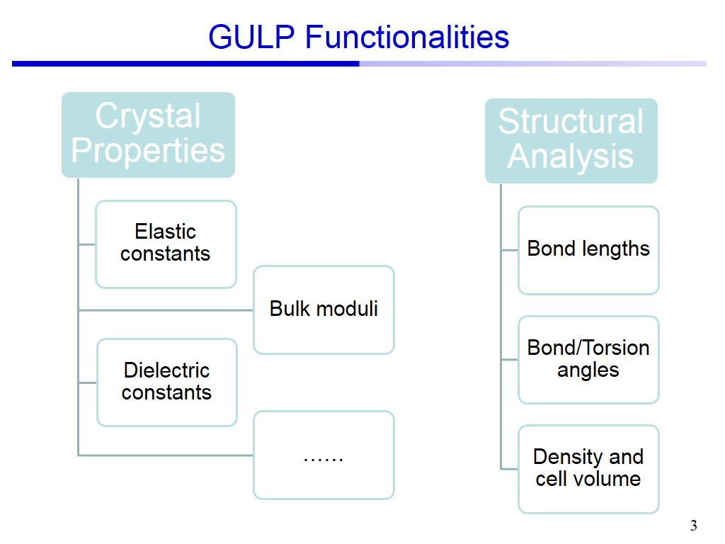 GULP Functionalities