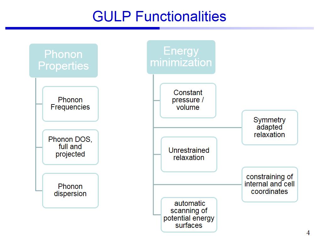 GULP Functionalities