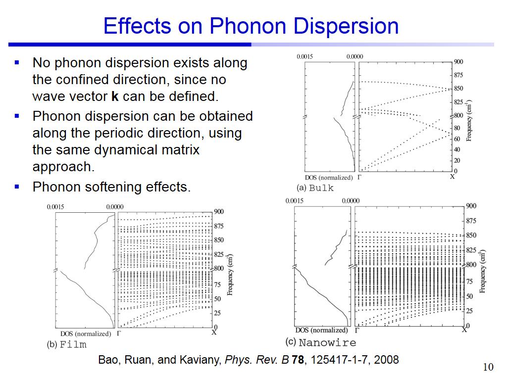 Effects on Phonon Dispersion