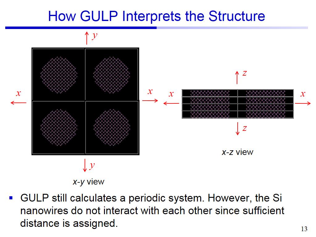 How GULP Interprets the Structure