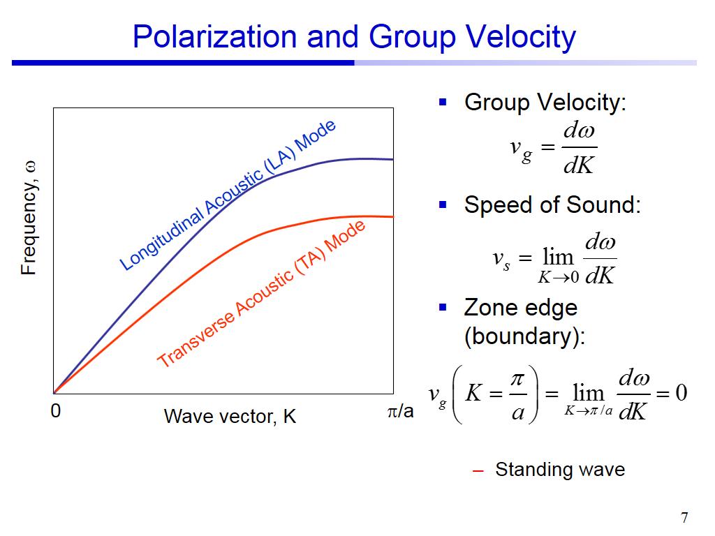 Polarization and Group Velocity