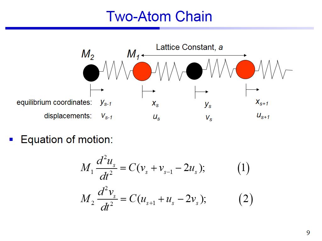 Two-Atom Chain