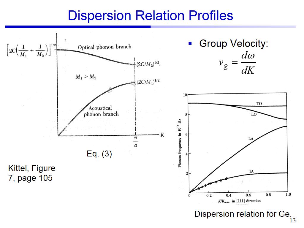 Dispersion Relation Profiles