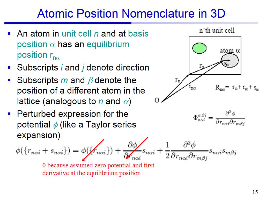 Atomic Position Nomenclature in 3D