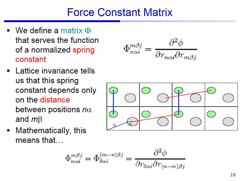 Force Constant Matrix