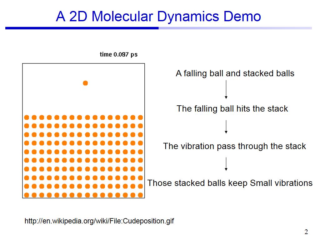 A 2D Molecular Dynamics Demo