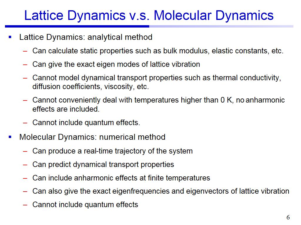 Lattice Dynamics v.s. Molecular Dynamics