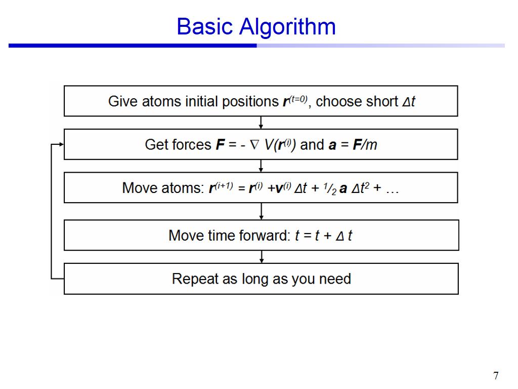 Basic Algorithm