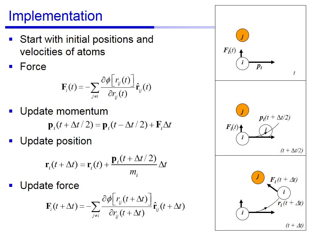 Implementation