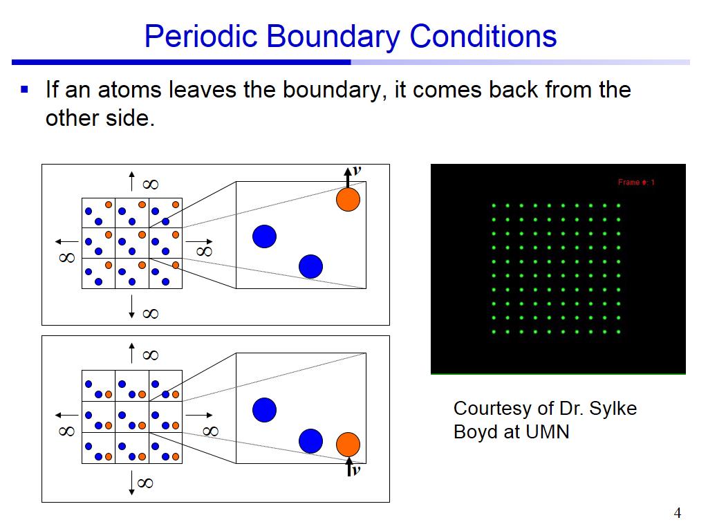 Periodic Boundary Conditions