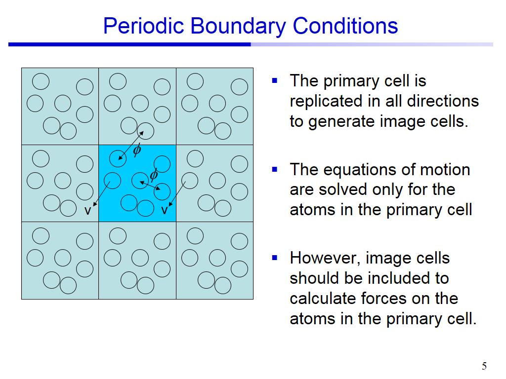 Periodic Boundary Conditions