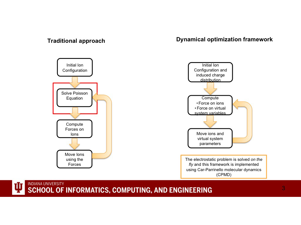 Dynamical optimization framework