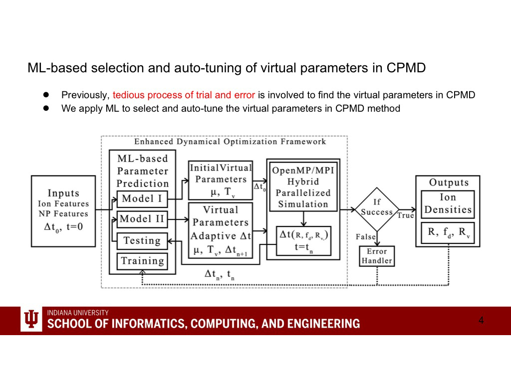 ML-based selection and auto-tuning of virtual parameters in CPMD