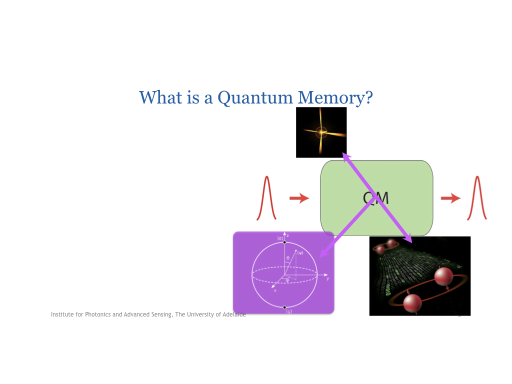 What is a Quantum Memory?