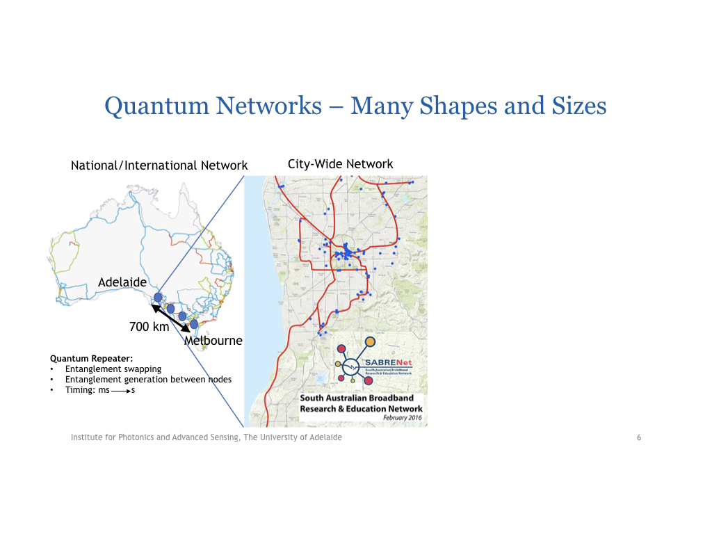 Quantum Networks – Many Shapes and Sizes