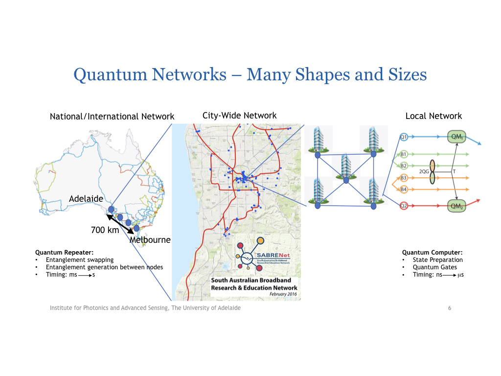 Quantum Networks – Many Shapes and Sizes