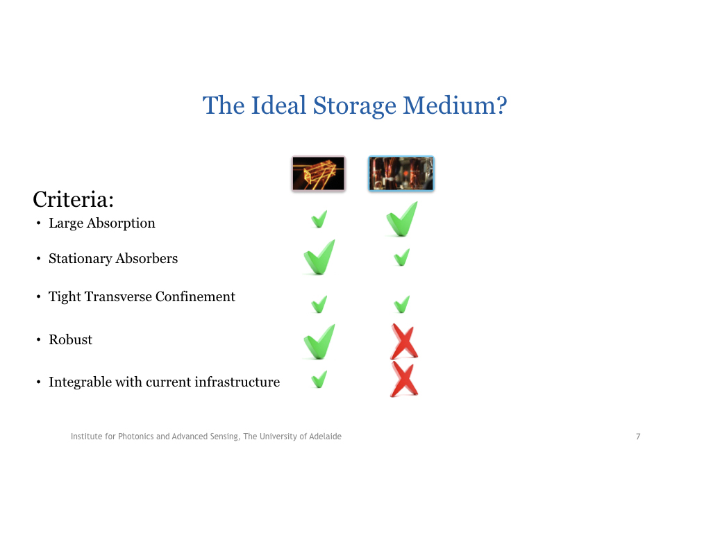 The Ideal Storage Medium?