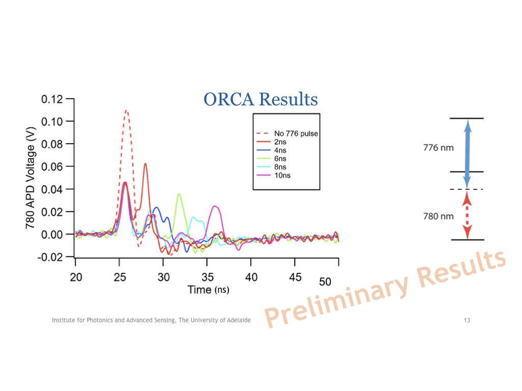 ORCA Results