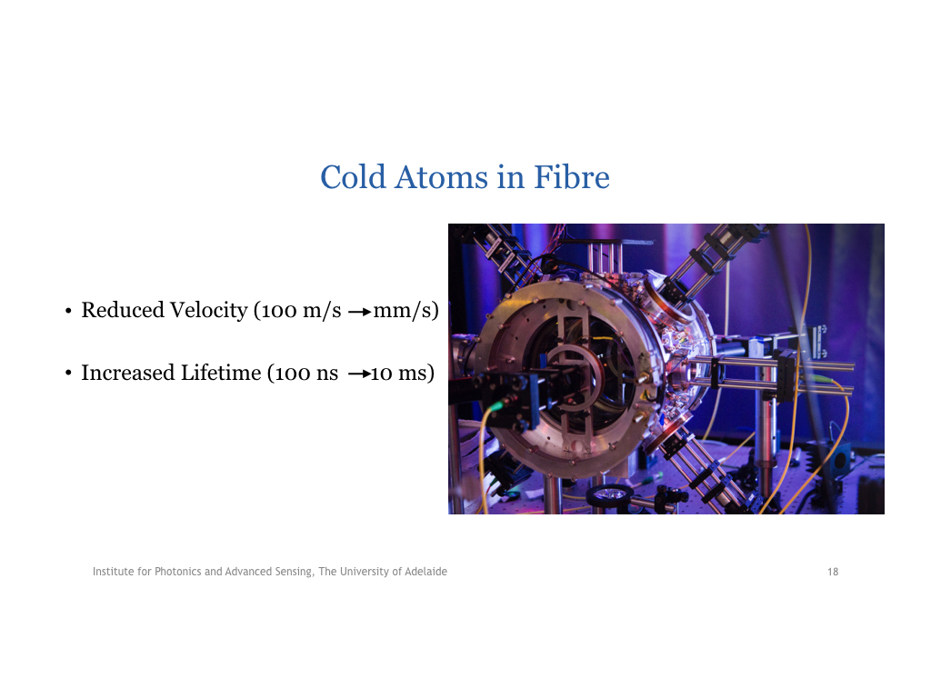Cold Atoms in Fibre