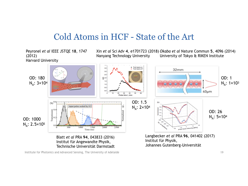 Cold Atoms in HCF - State of the Art