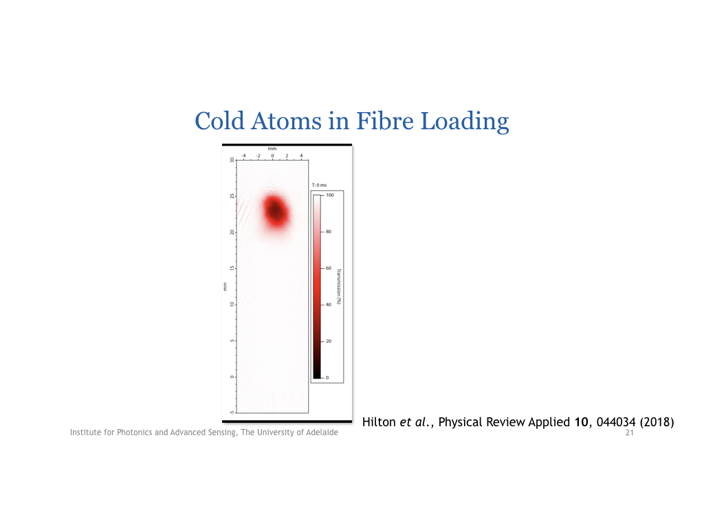 Cold Atoms in Fibre Loading