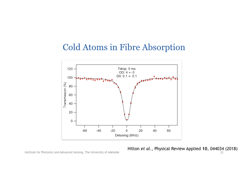 Cold Atoms in Fibre Absorption