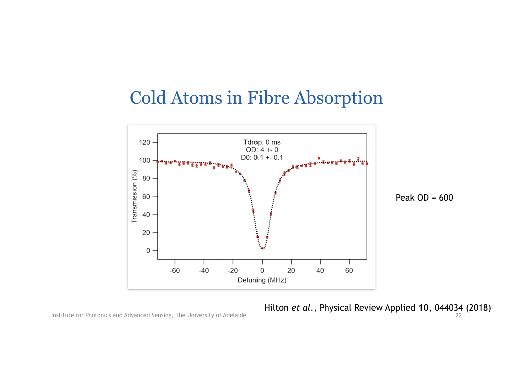 Cold Atoms in Fibre Absorption