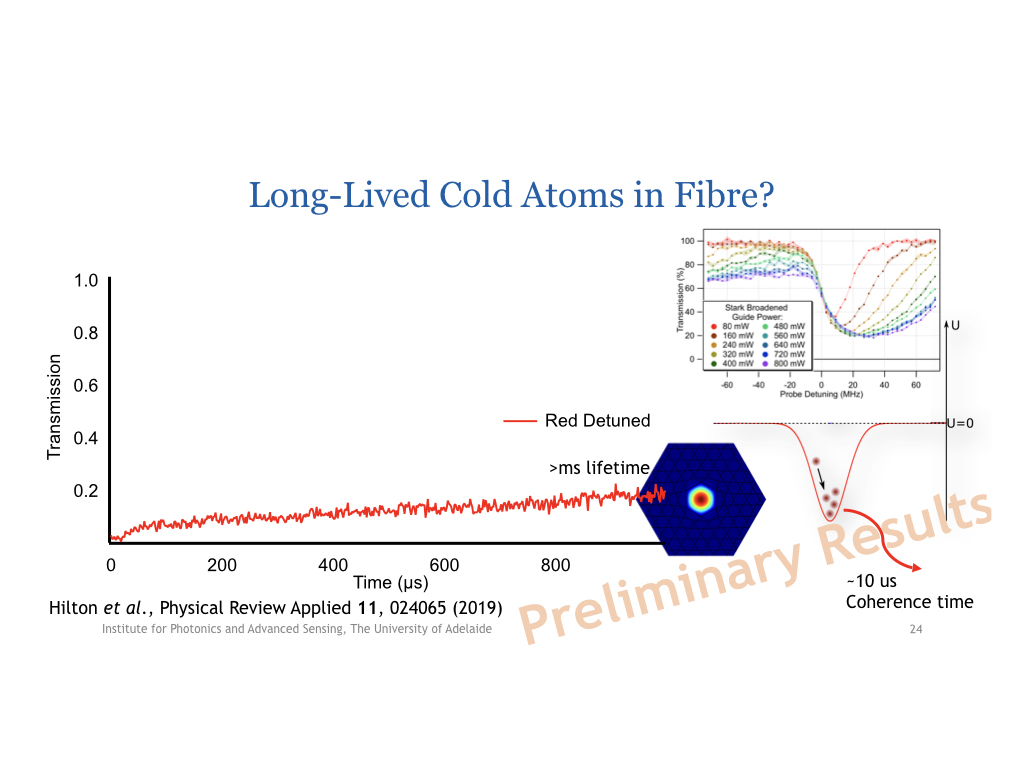 Long-Lived Cold Atoms in Fibre?
