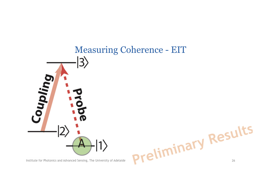 Measuring Coherence - EIT