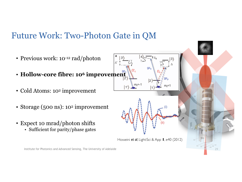 Future Work: Two-Photon Gate in QM