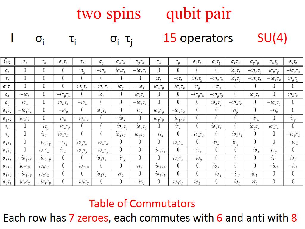 two spins qubit pair