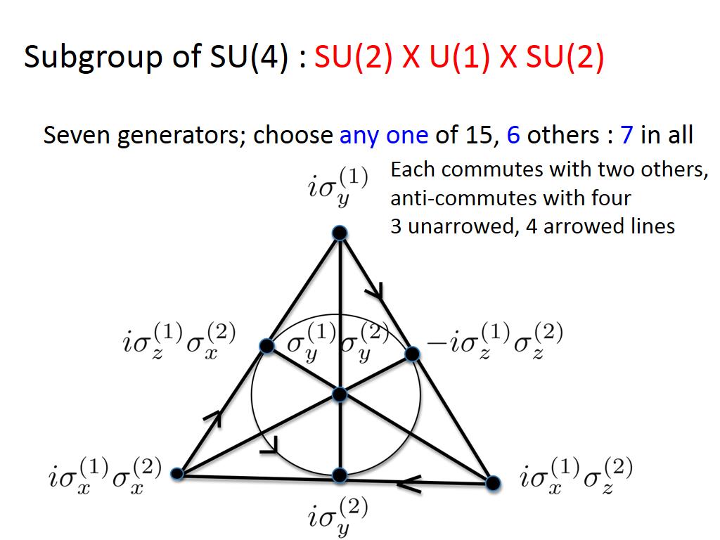 Subgroup of SU(4) : SU(2) X U(1) X SU(2)