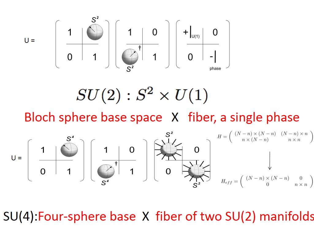 Bloch sphere base space X fiber, a single phase